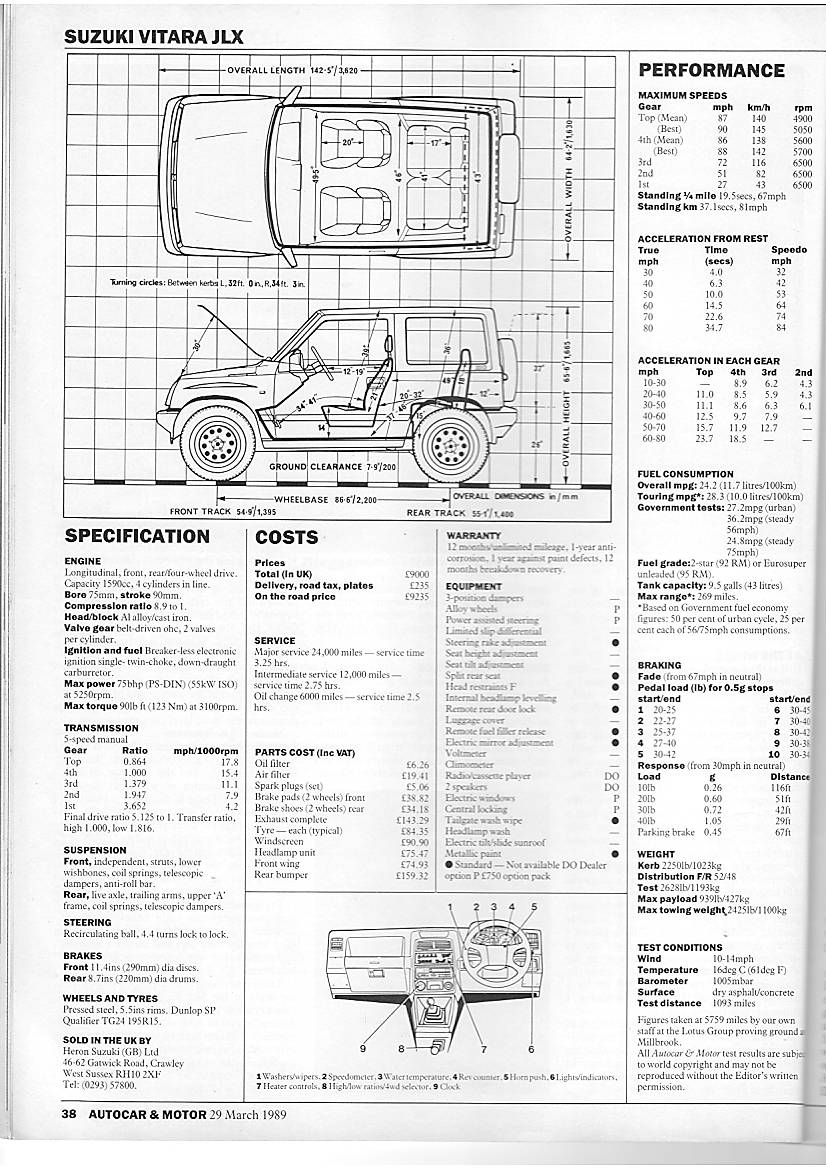 Suzuki samurai műszaki adatok